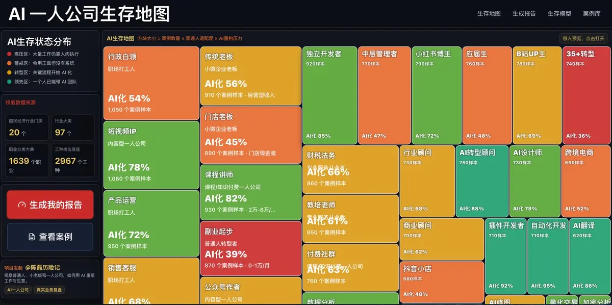AI一人公司生存地图真实页面截图